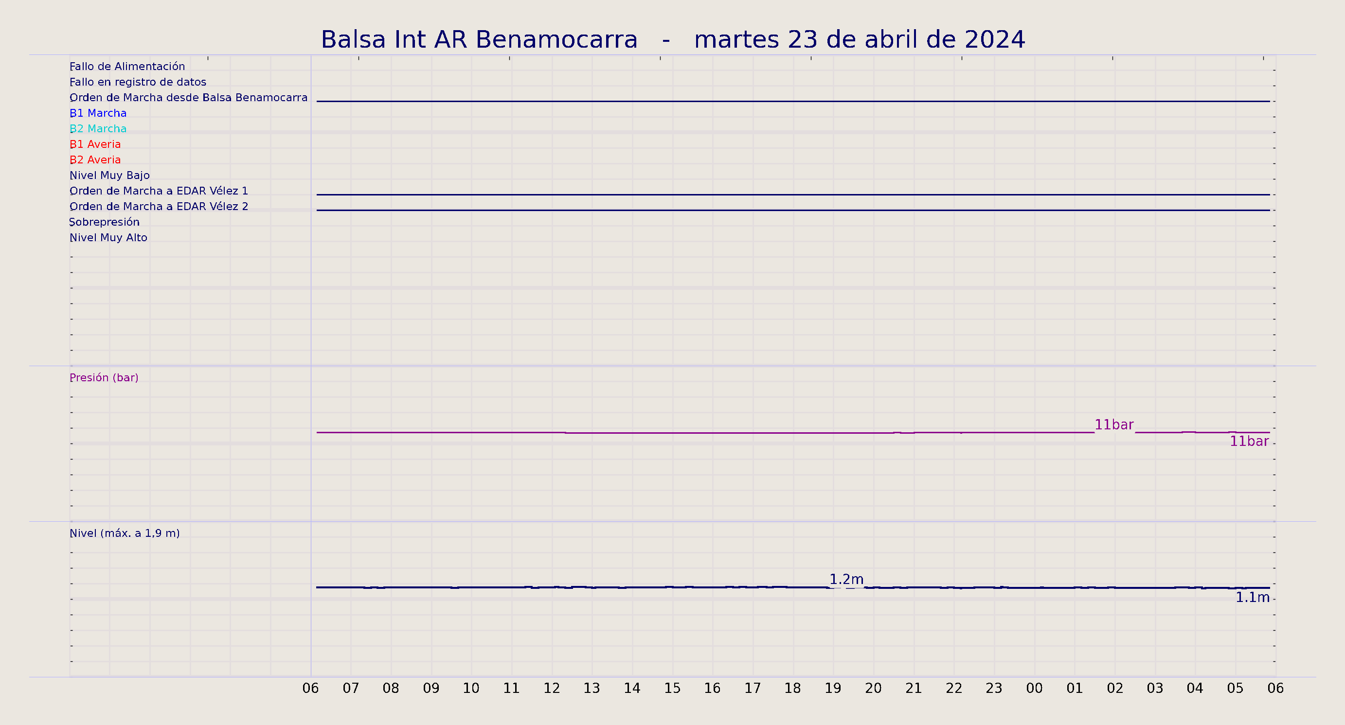 ../../imagenes/vid/2024/Balsa Int AR Benamocarra/2024-04-23 Balsa Int AR Benamocarra.png